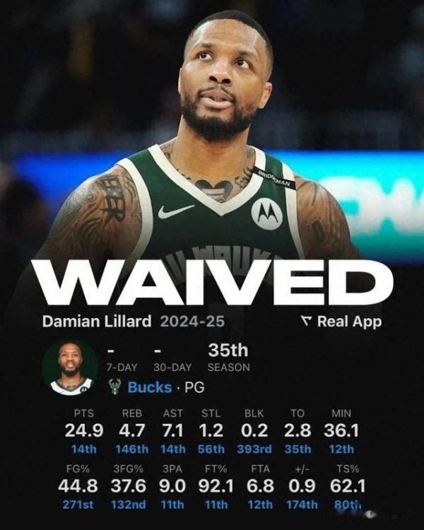 Lillard có thể cắt thậm chí! T