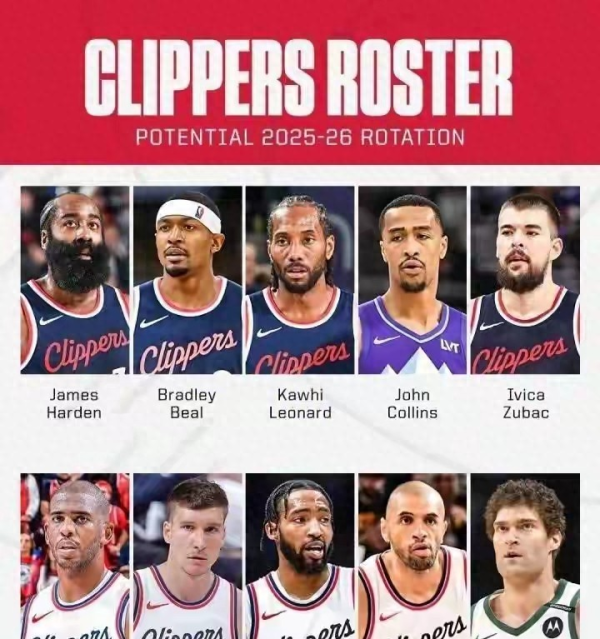 Đội hình của Clippers trong 